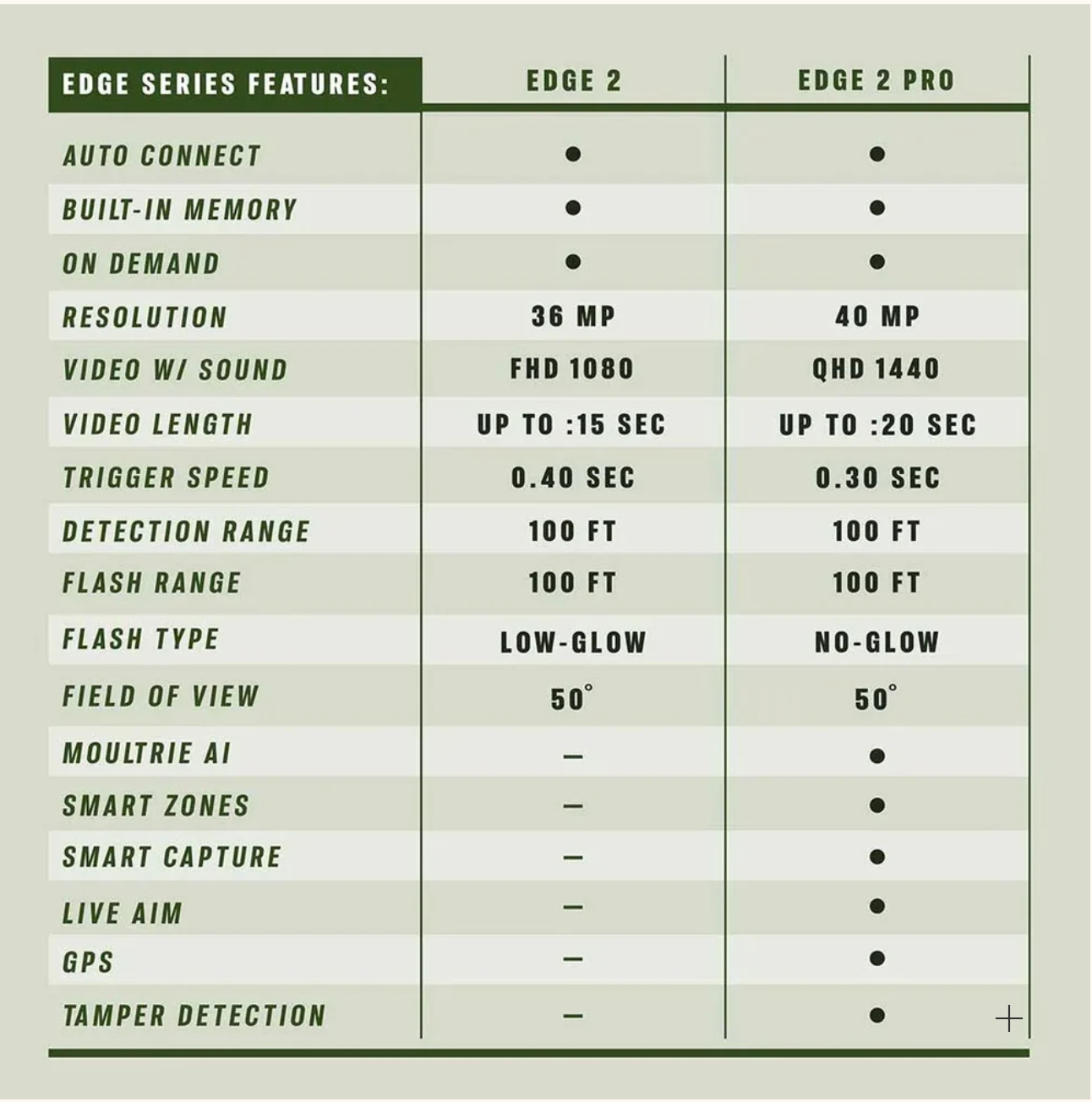 Moultrie Mobile Edge 2 Wireless Game Camera (2-pk)